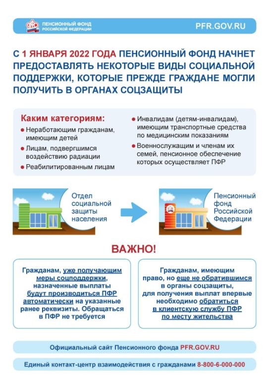 Передача Пенсионному фонду Российской Федерации полномочий по предоставлению мер социальной поддержки